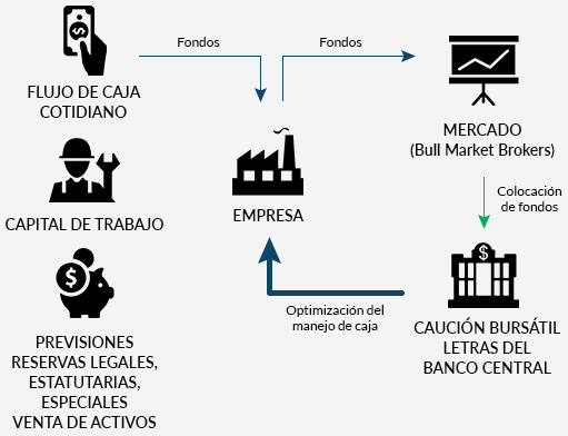 financiamiento de largo plazo